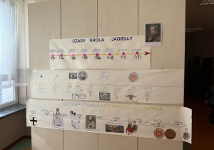 Na zdjęciu widać plakaty - osie czasu.